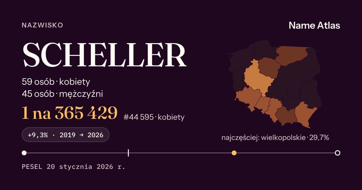 Karta nazwiska z liczbami z rejestru PESEL: SCHELLER