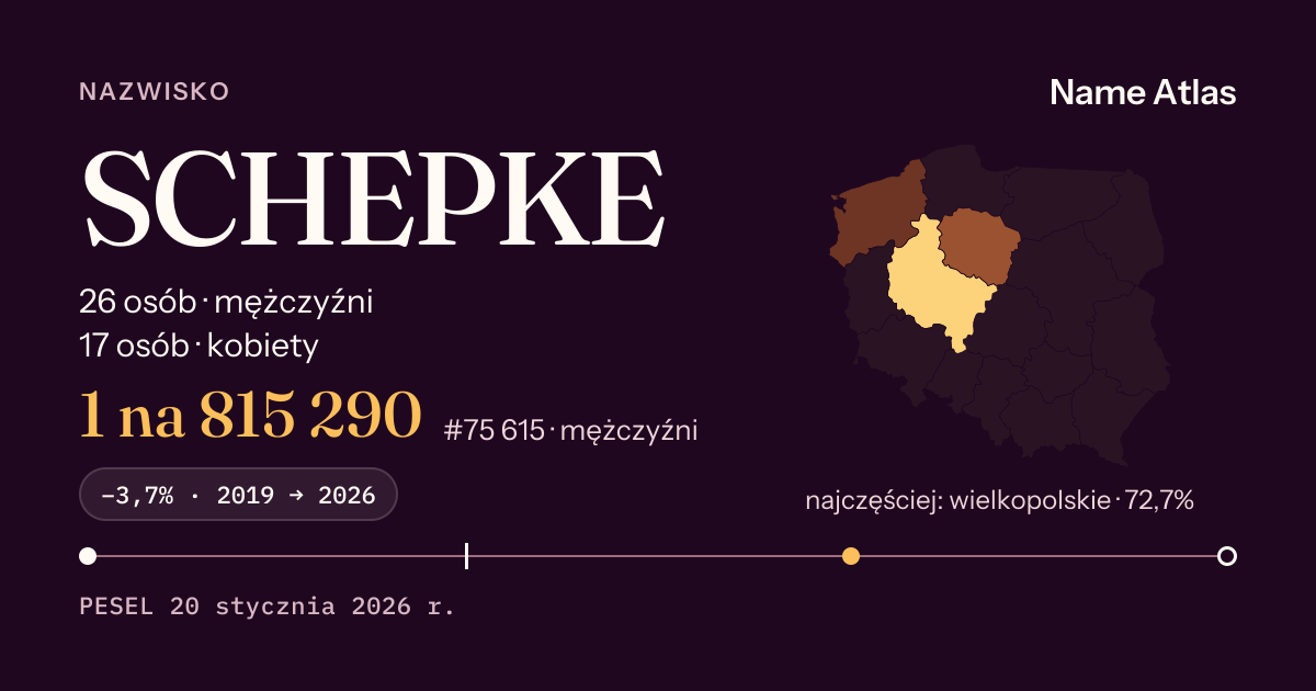Karta nazwiska z liczbami z rejestru PESEL: SCHEPKE