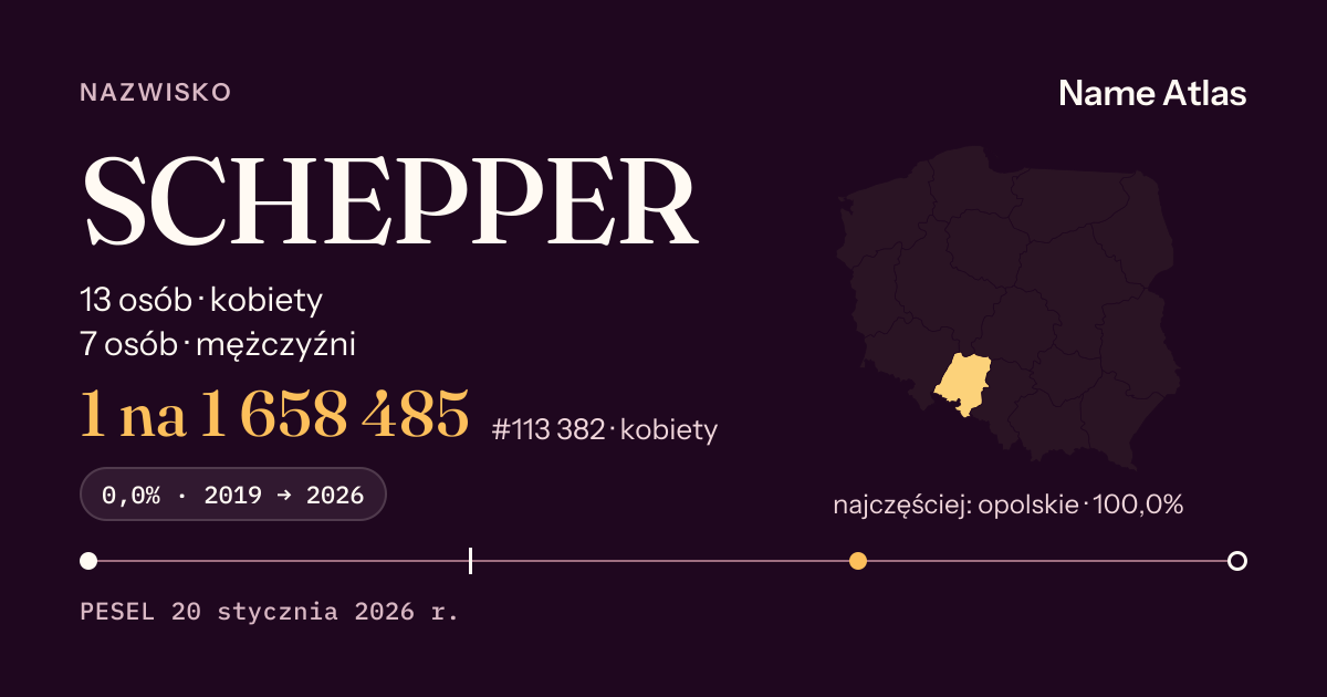 Karta nazwiska z liczbami z rejestru PESEL: SCHEPPER