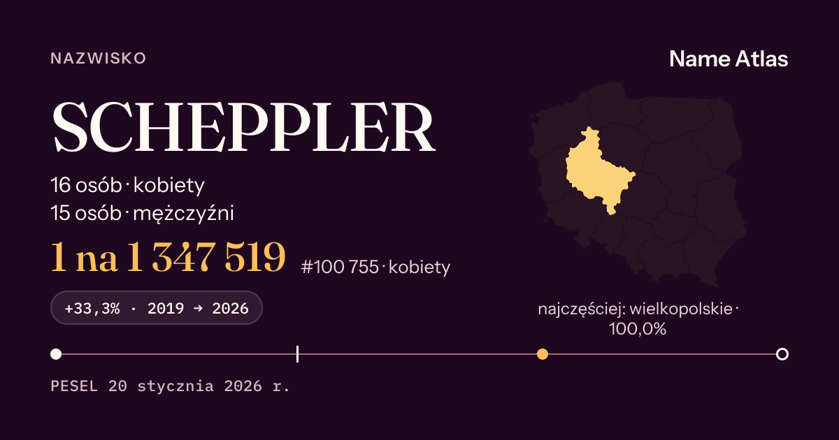 Karta nazwiska z liczbami z rejestru PESEL: SCHEPPLER