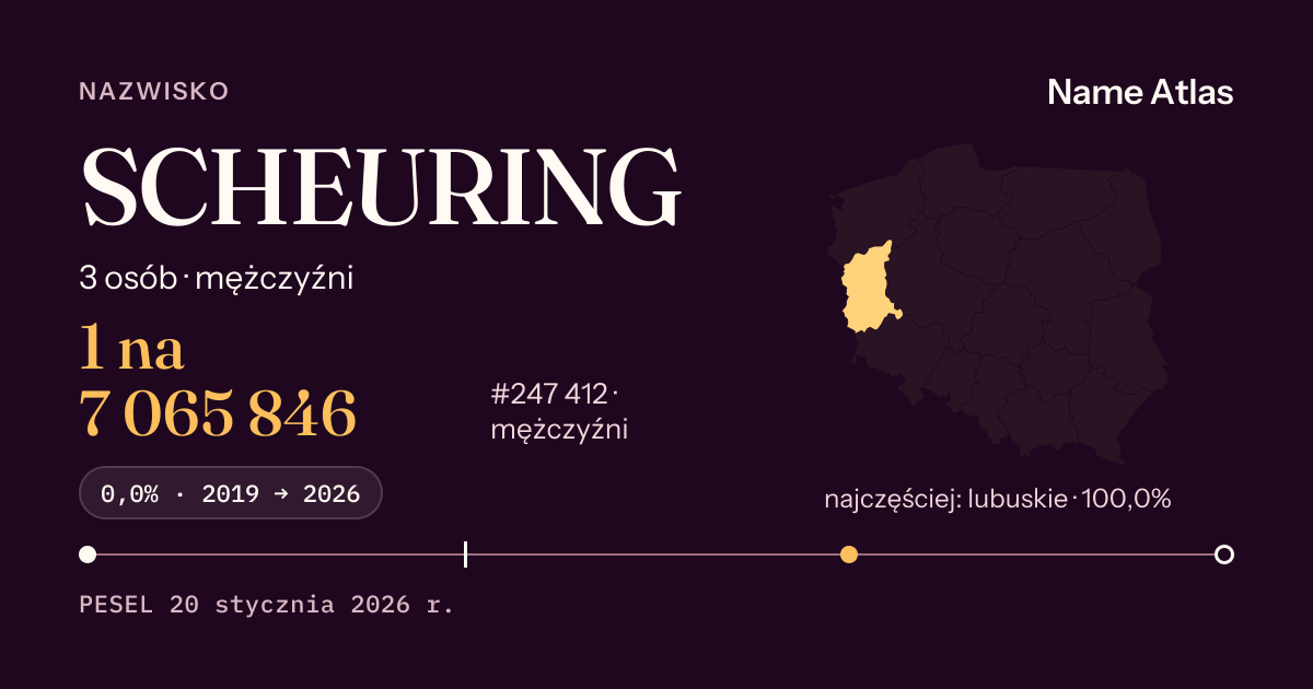 Karta nazwiska z liczbami z rejestru PESEL: SCHEURING