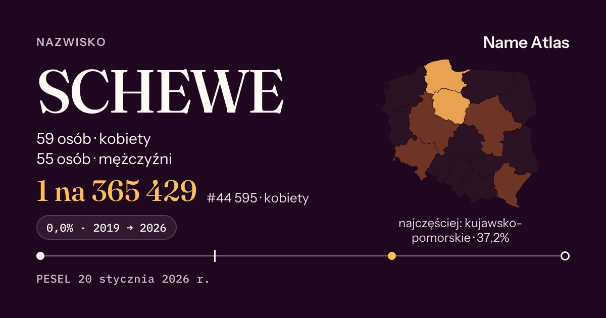 Karta nazwiska z liczbami z rejestru PESEL: SCHEWE