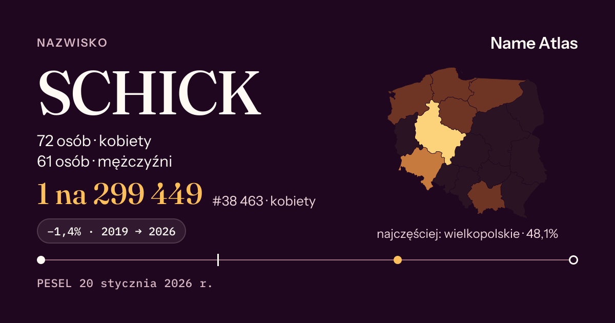 Karta nazwiska z liczbami z rejestru PESEL: SCHICK