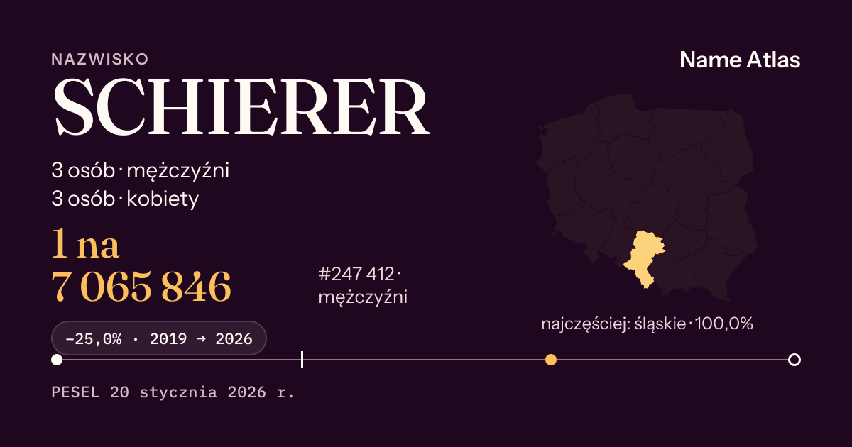 Karta nazwiska z liczbami z rejestru PESEL: SCHIERER
