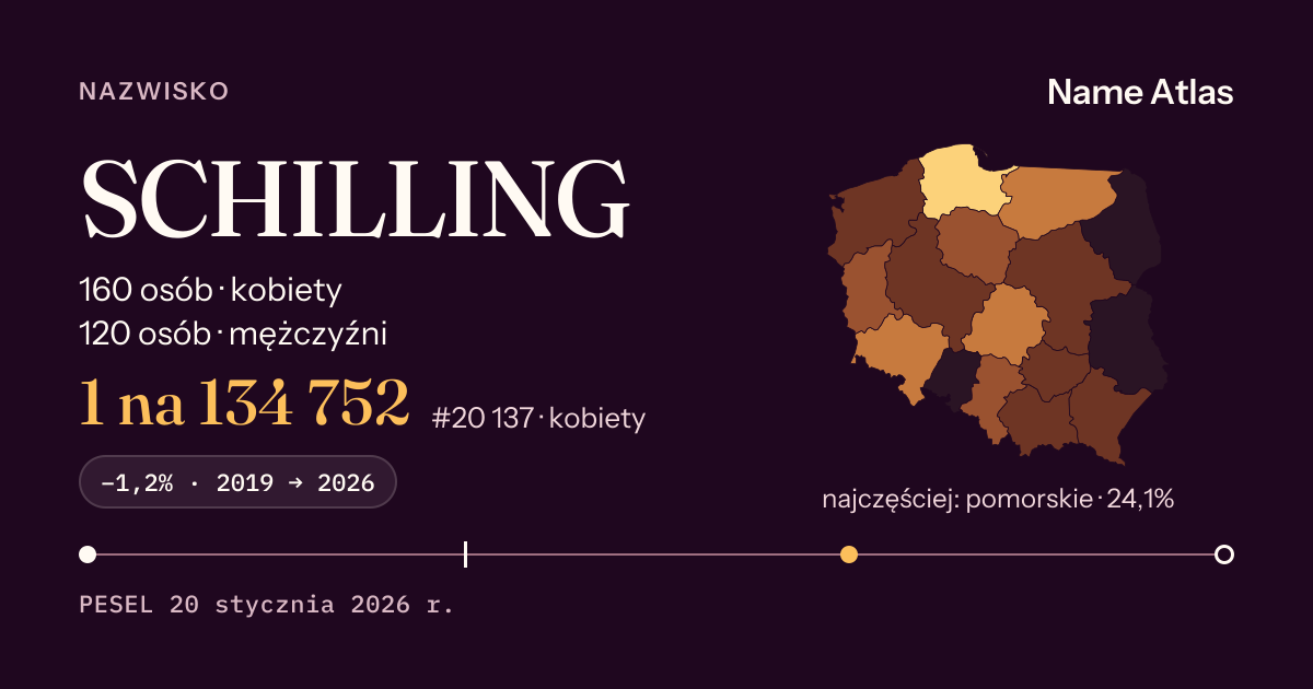 Karta nazwiska z liczbami z rejestru PESEL: SCHILLING