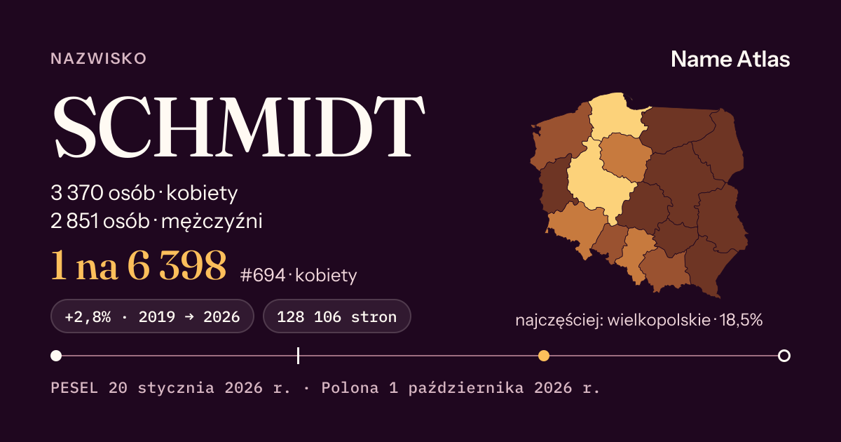 Karta nazwiska z liczbami z rejestru PESEL: SCHMIDT