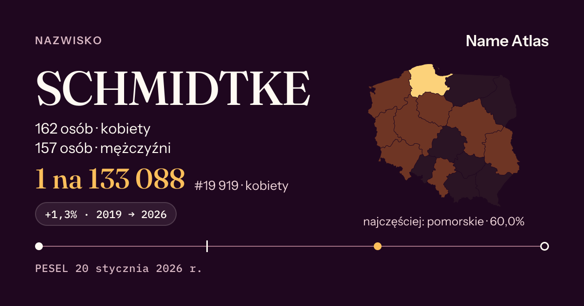 Karta nazwiska z liczbami z rejestru PESEL: SCHMIDTKE