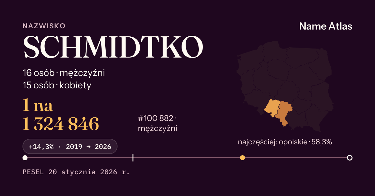 Karta nazwiska z liczbami z rejestru PESEL: SCHMIDTKO