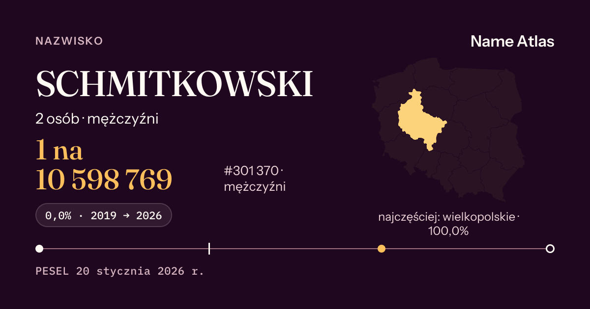 Karta nazwiska z liczbami z rejestru PESEL: SCHMITKOWSKI