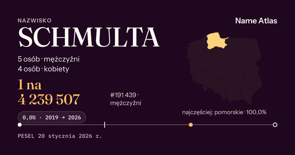 Karta nazwiska z liczbami z rejestru PESEL: SCHMULTA