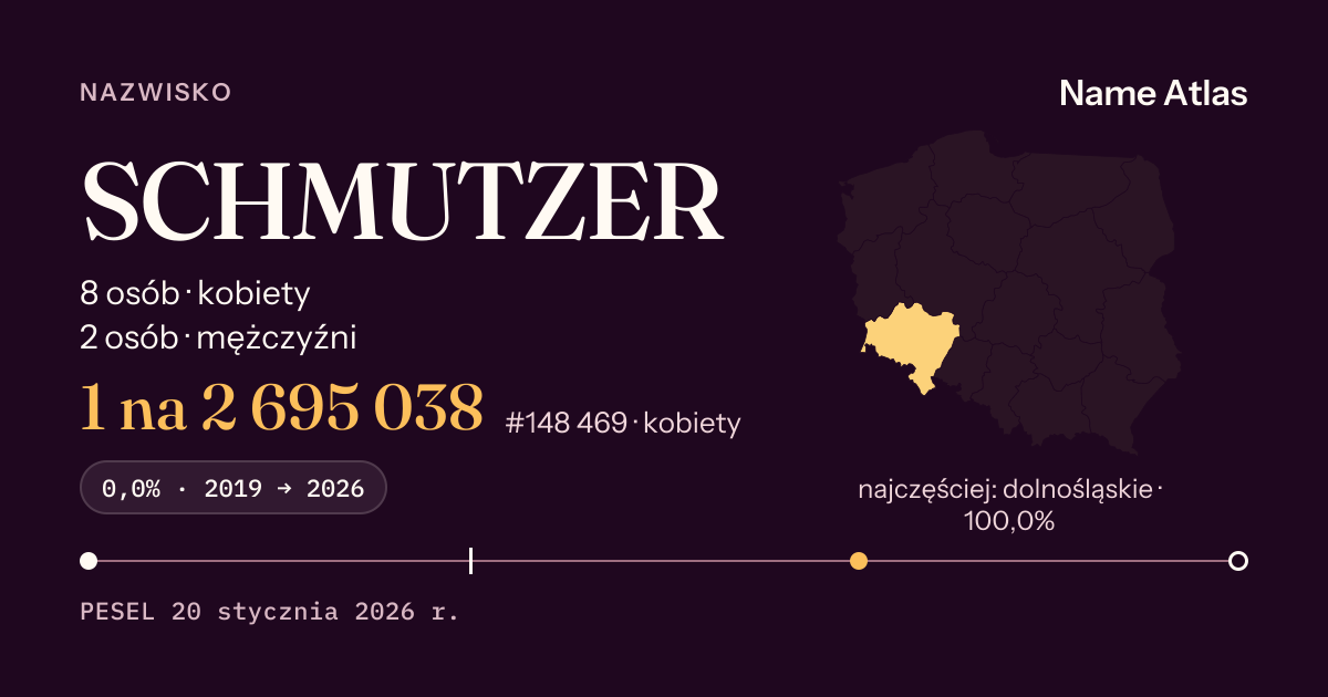 Karta nazwiska z liczbami z rejestru PESEL: SCHMUTZER