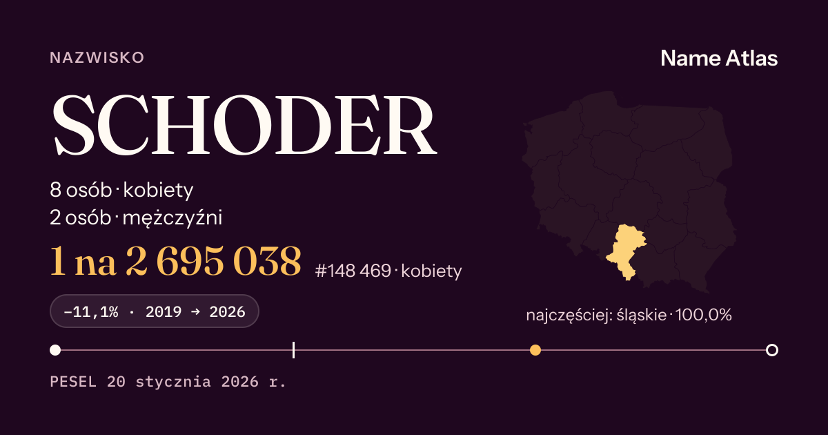 Karta nazwiska z liczbami z rejestru PESEL: SCHODER