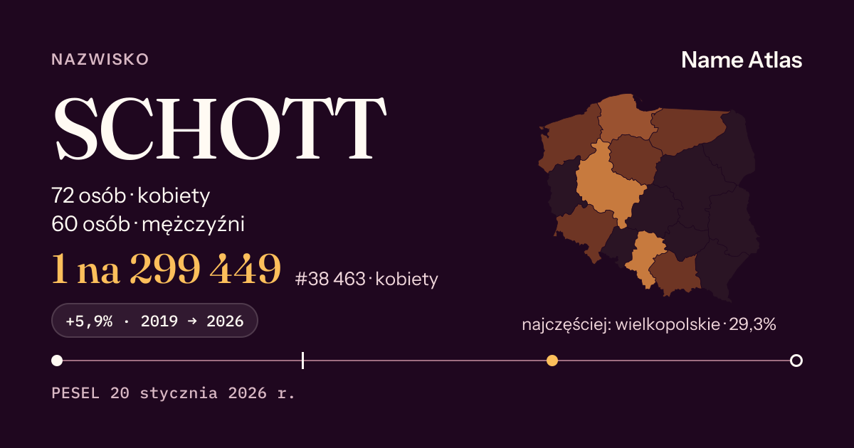 Karta nazwiska z liczbami z rejestru PESEL: SCHOTT
