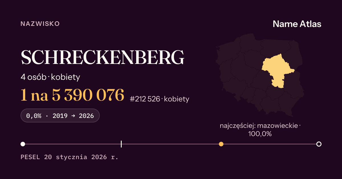 Karta nazwiska z liczbami z rejestru PESEL: SCHRECKENBERG