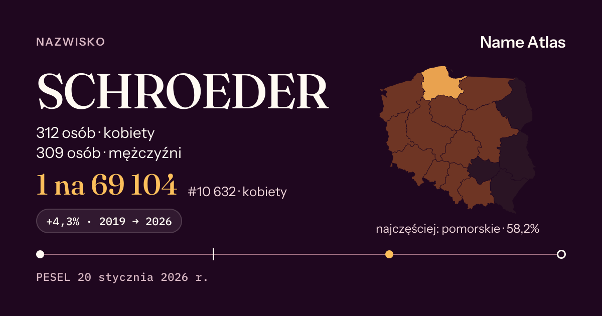 Karta nazwiska z liczbami z rejestru PESEL: SCHROEDER