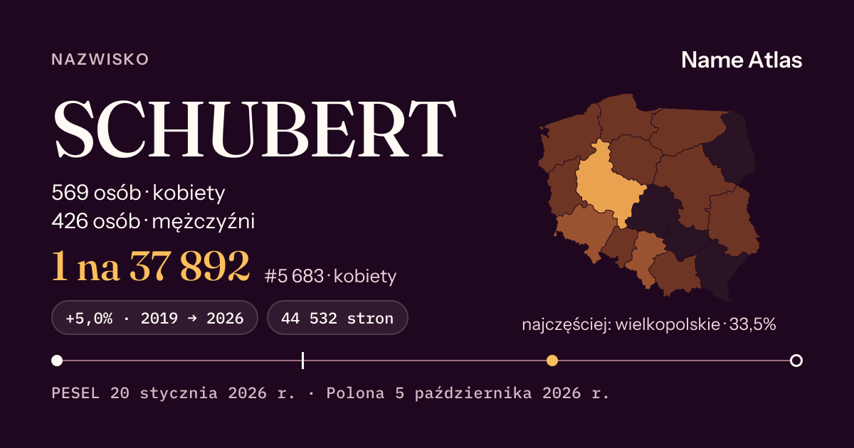 Karta nazwiska z liczbami z rejestru PESEL: SCHUBERT