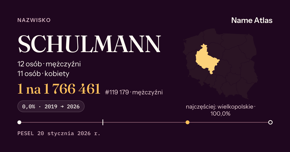 Karta nazwiska z liczbami z rejestru PESEL: SCHULMANN