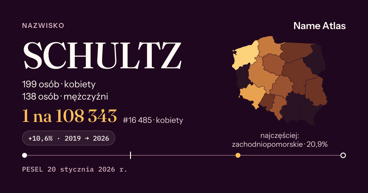Karta nazwiska z liczbami z rejestru PESEL: SCHULTZ