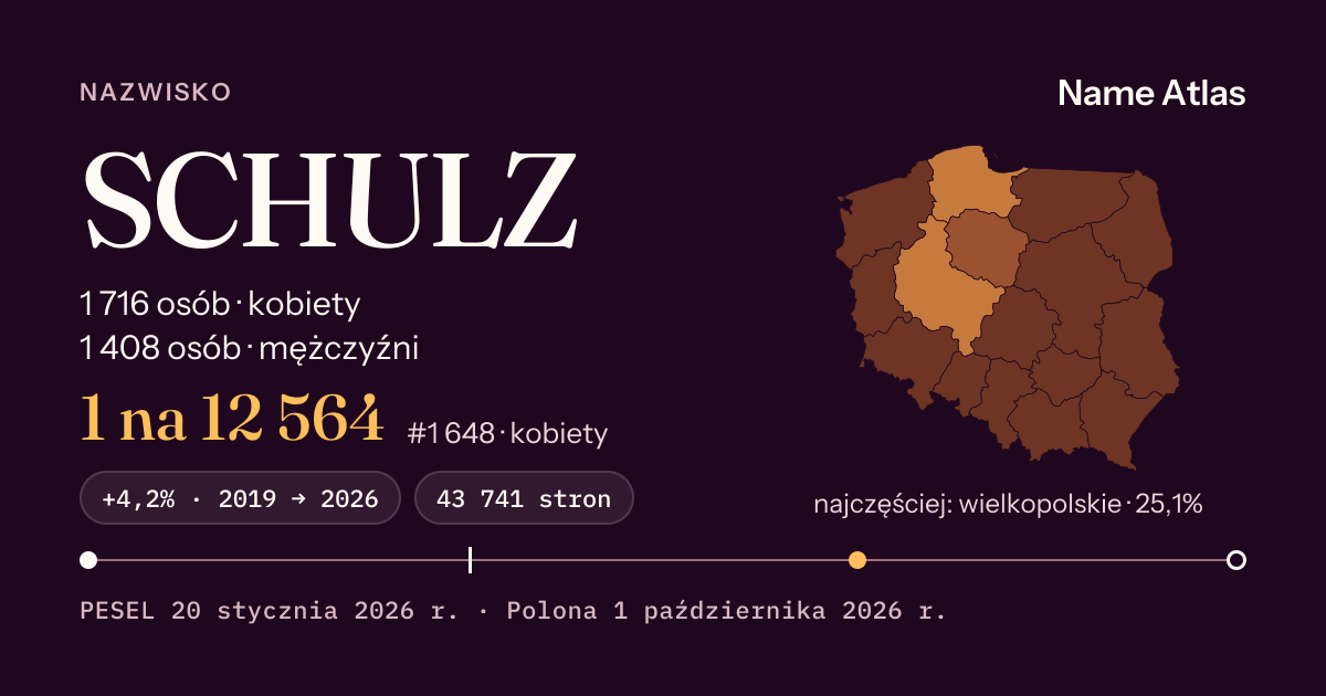 Karta nazwiska z liczbami z rejestru PESEL: SCHULZ