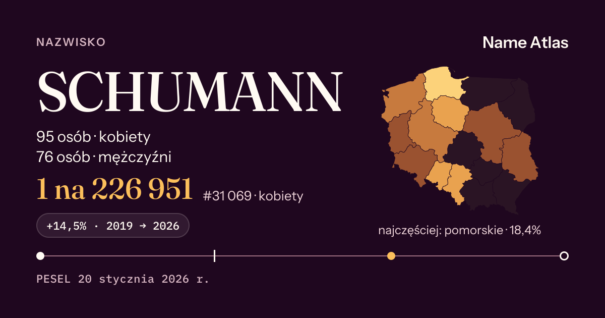 Karta nazwiska z liczbami z rejestru PESEL: SCHUMANN