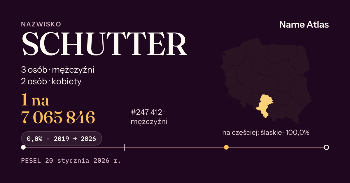 Karta nazwiska z liczbami z rejestru PESEL: SCHUTTER