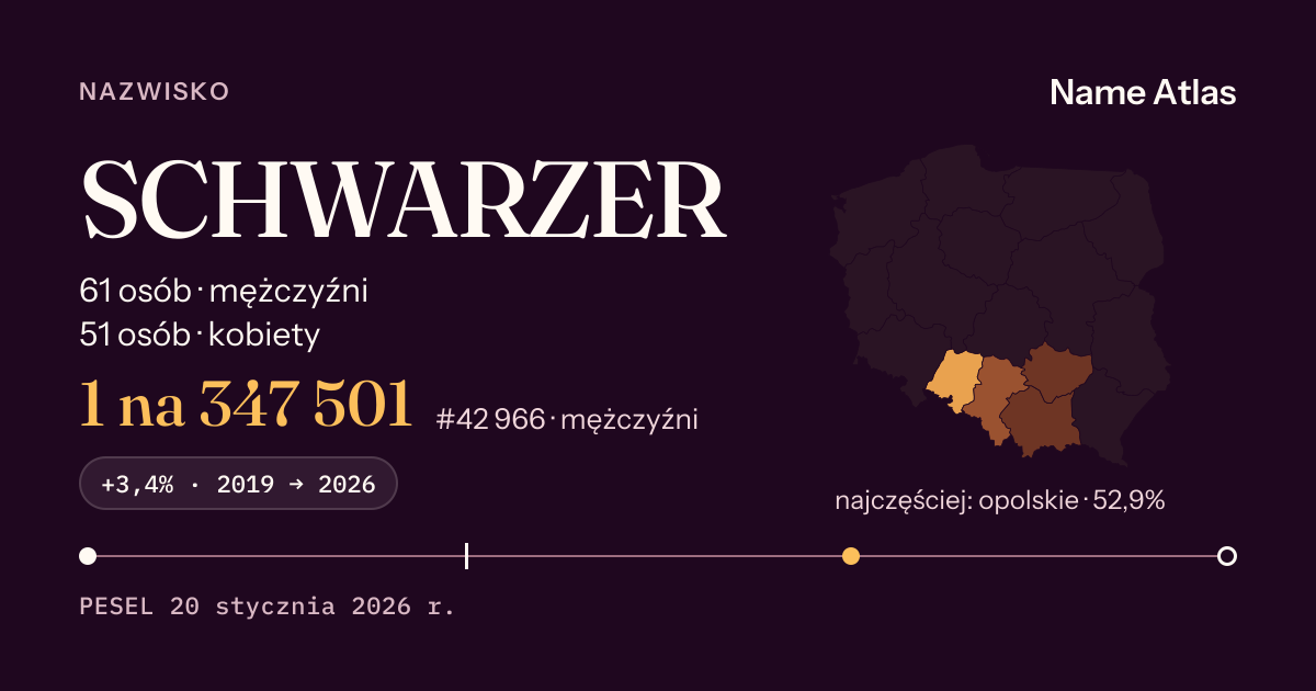 Karta nazwiska z liczbami z rejestru PESEL: SCHWARZER