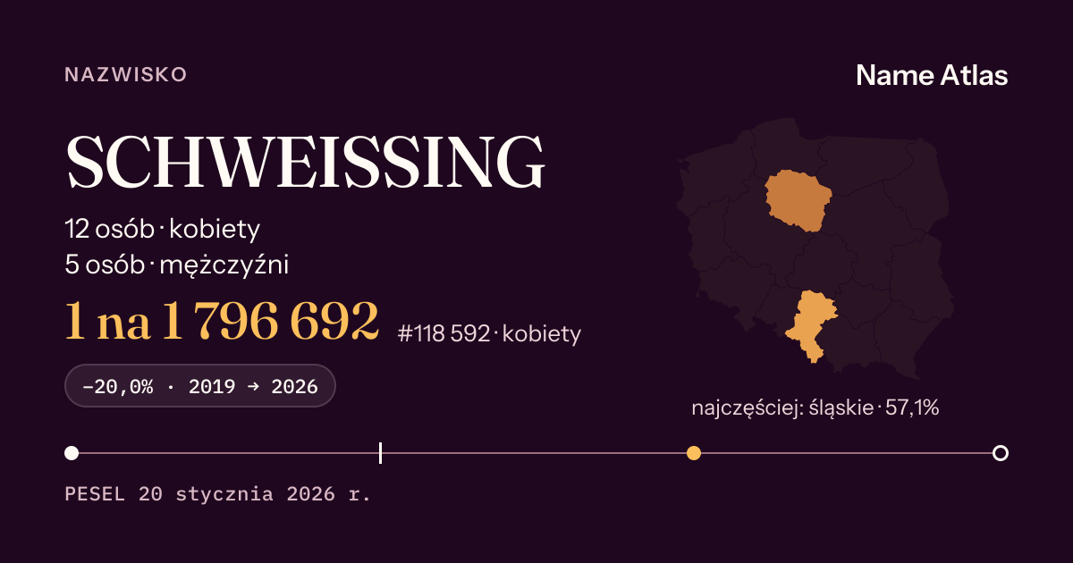 Karta nazwiska z liczbami z rejestru PESEL: SCHWEISSING