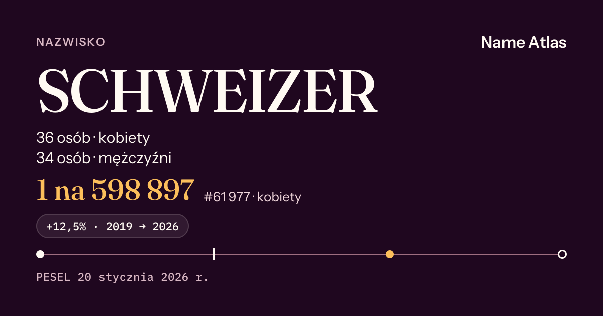 Karta nazwiska z liczbami z rejestru PESEL: SCHWEIZER