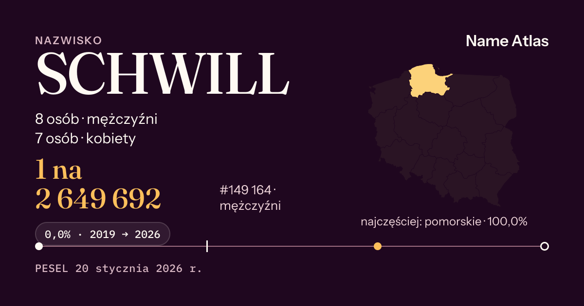 Karta nazwiska z liczbami z rejestru PESEL: SCHWILL