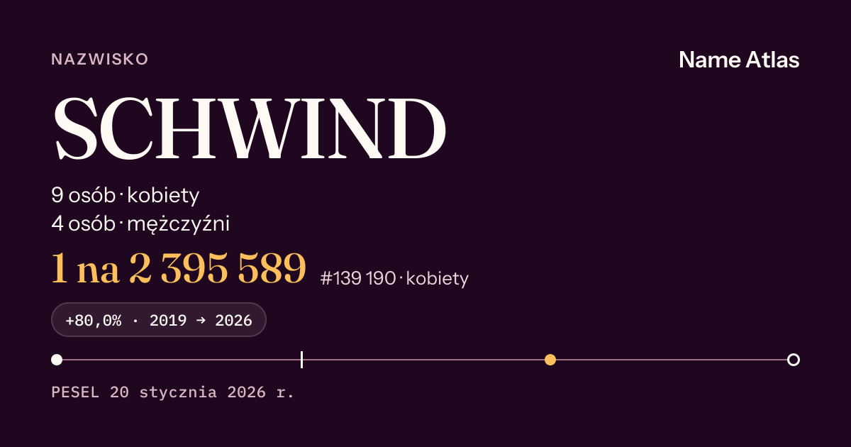 Karta nazwiska z liczbami z rejestru PESEL: SCHWIND