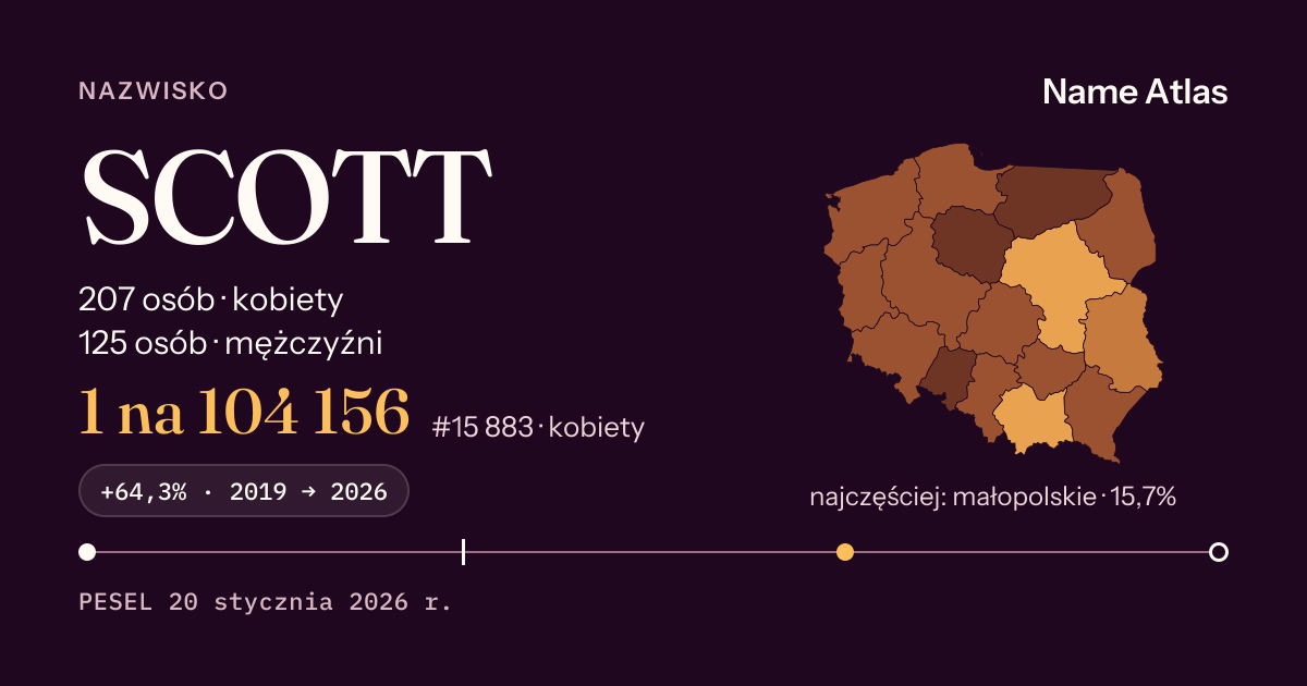 Karta nazwiska z liczbami z rejestru PESEL: SCOTT