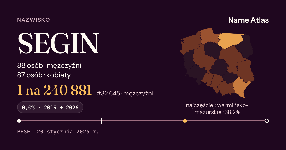 Karta nazwiska z liczbami z rejestru PESEL: SEGIN