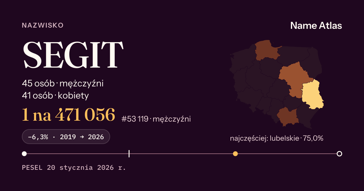 Karta nazwiska z liczbami z rejestru PESEL: SEGIT