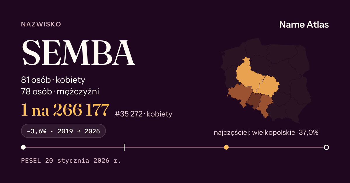 Karta nazwiska z liczbami z rejestru PESEL: SEMBA