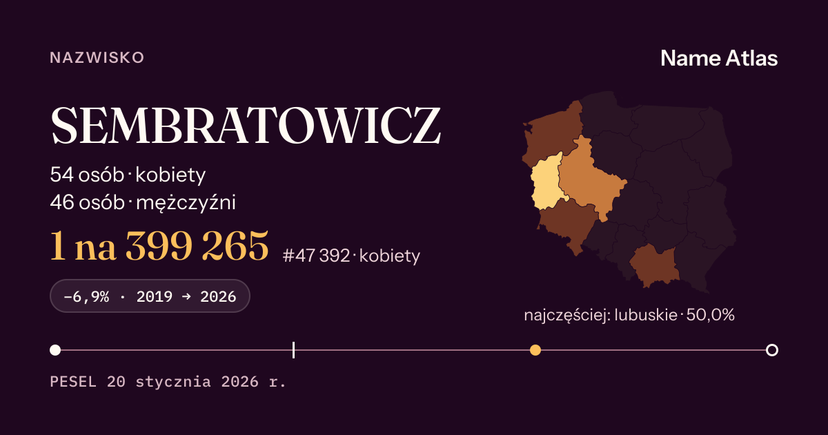 Karta nazwiska z liczbami z rejestru PESEL: SEMBRATOWICZ