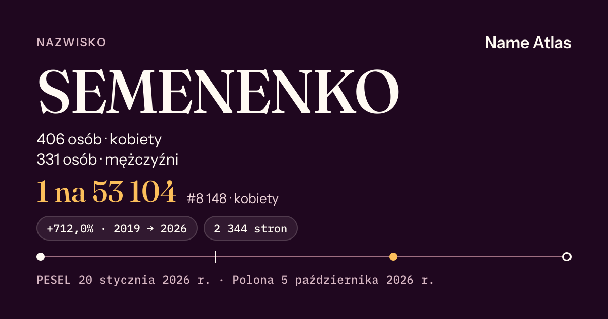 Karta nazwiska z liczbami z rejestru PESEL: SEMENENKO