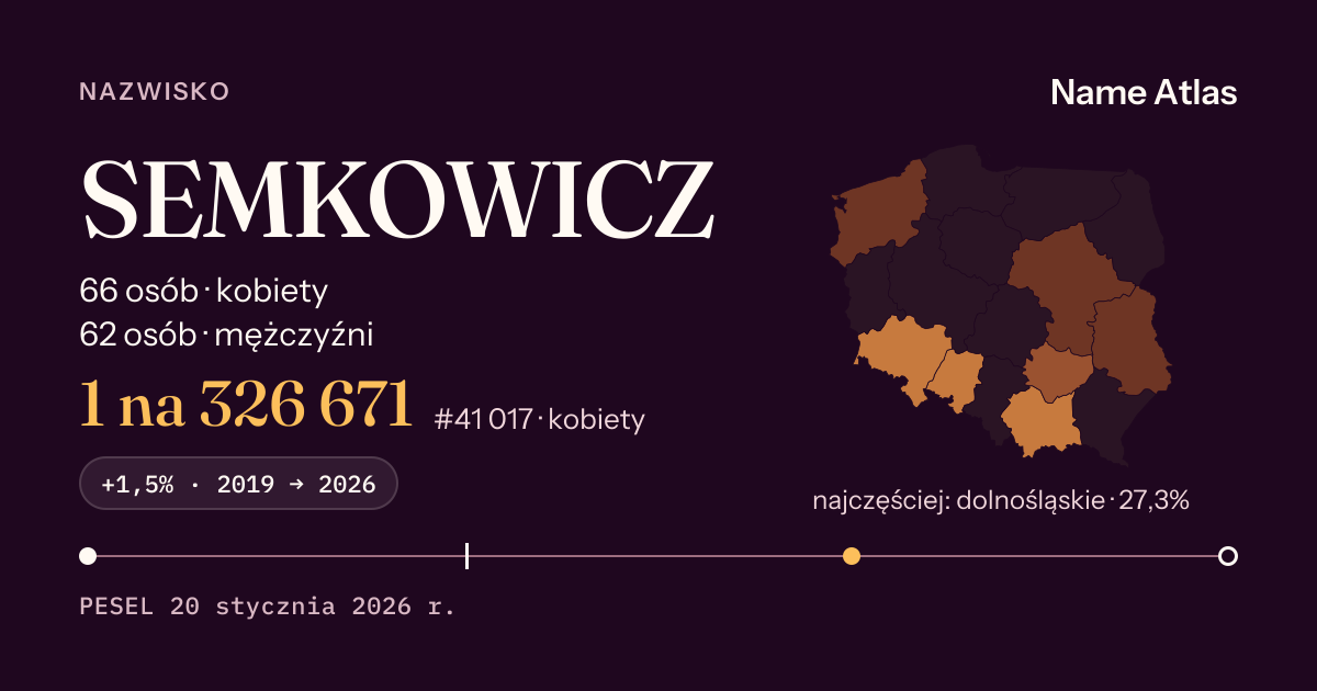 Karta nazwiska z liczbami z rejestru PESEL: SEMKOWICZ