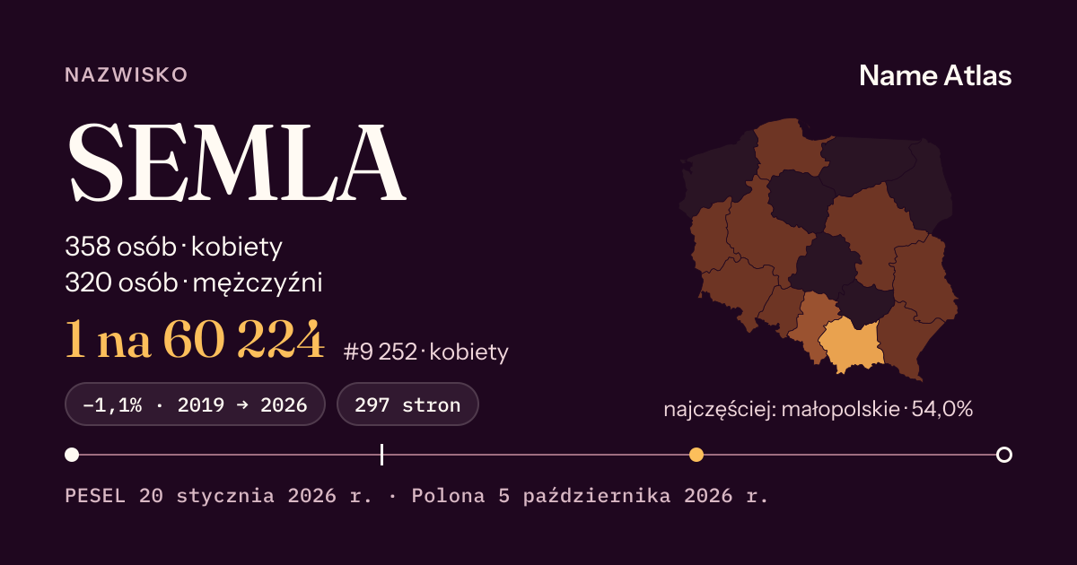 Karta nazwiska z liczbami z rejestru PESEL: SEMLA