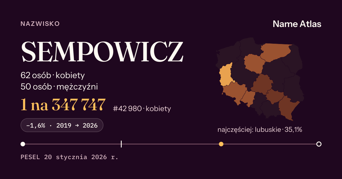 Karta nazwiska z liczbami z rejestru PESEL: SEMPOWICZ