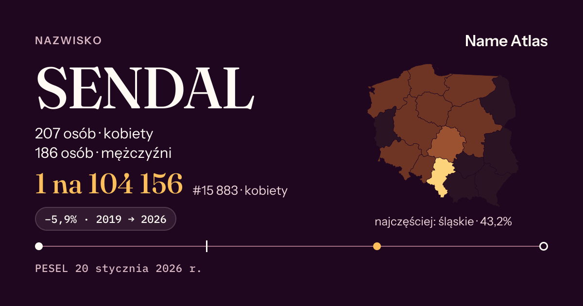 Karta nazwiska z liczbami z rejestru PESEL: SENDAL