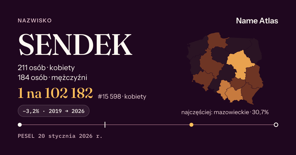 Karta nazwiska z liczbami z rejestru PESEL: SENDEK