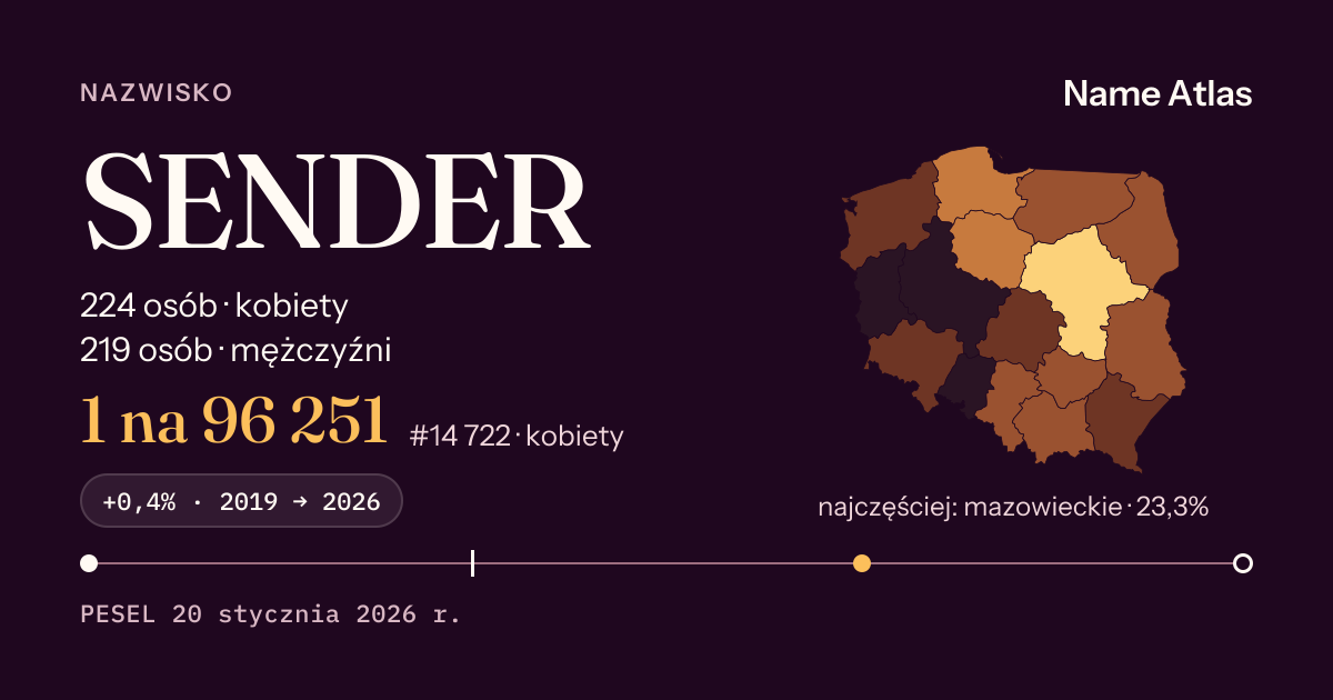 Karta nazwiska z liczbami z rejestru PESEL: SENDER