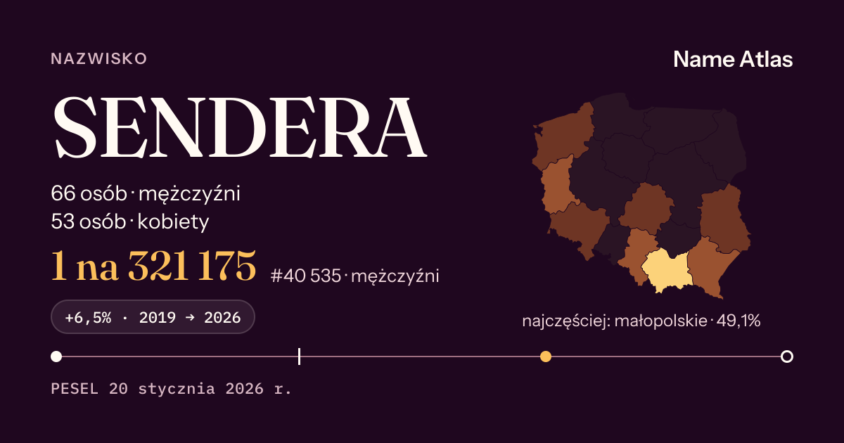 Karta nazwiska z liczbami z rejestru PESEL: SENDERA