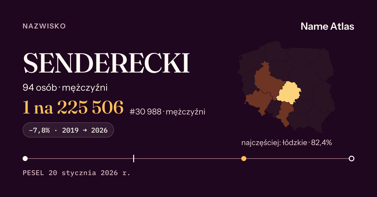 Karta nazwiska z liczbami z rejestru PESEL: SENDERECKI