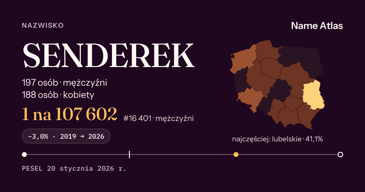 Karta nazwiska z liczbami z rejestru PESEL: SENDEREK