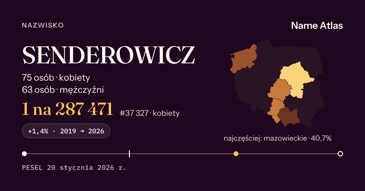Karta nazwiska z liczbami z rejestru PESEL: SENDEROWICZ