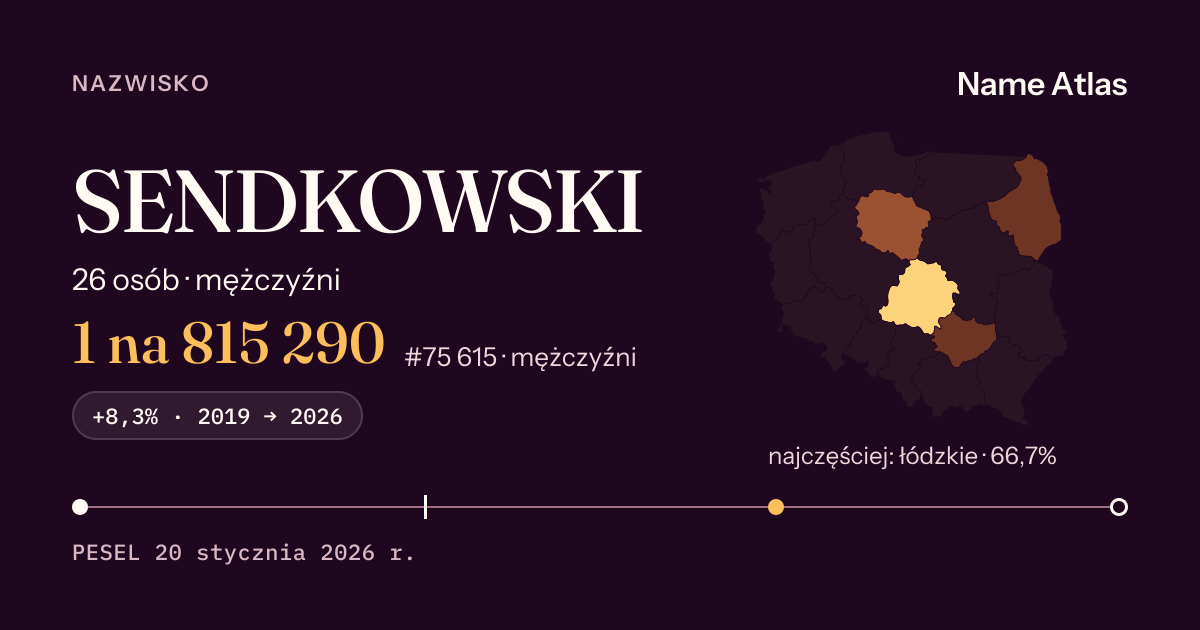 Karta nazwiska z liczbami z rejestru PESEL: SENDKOWSKI