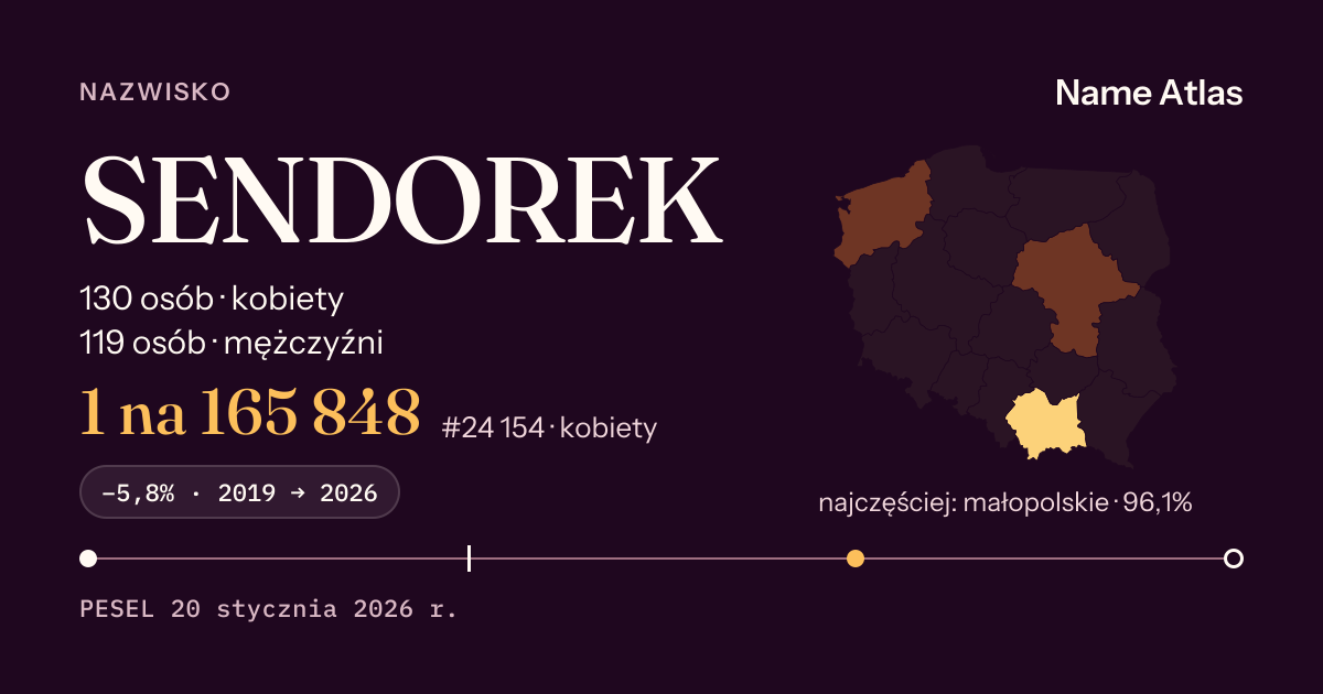 Karta nazwiska z liczbami z rejestru PESEL: SENDOREK