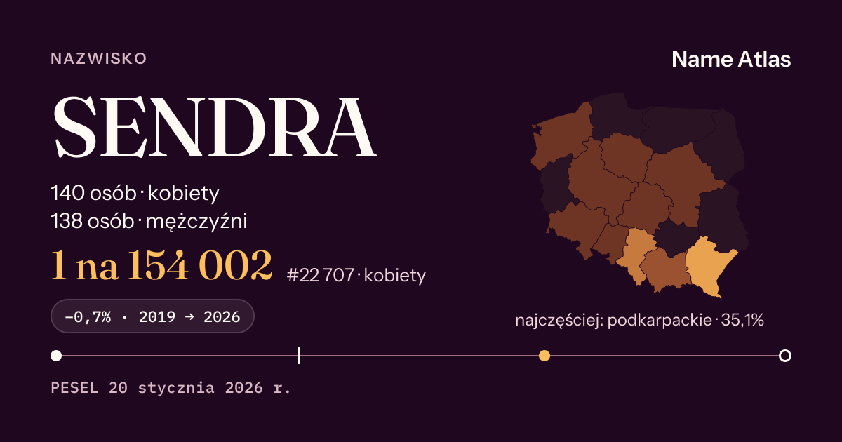 Karta nazwiska z liczbami z rejestru PESEL: SENDRA