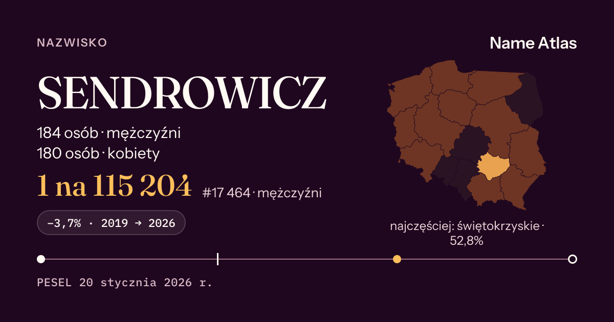 Karta nazwiska z liczbami z rejestru PESEL: SENDROWICZ